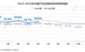 2025年6月中国汽车经销商库存预警指数为56.6%