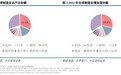陈经:中国制造业连续15年全球第一,对国内外市场意味着什么?