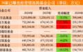 36家公募年度业绩扫描:南方基金反超华夏,工银瑞信基金跻身“20亿俱乐部”