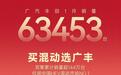 广汽丰田1月销量出炉,单月销量63453台,双擎系列累计突破144万