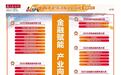 榜单揭晓!兴业银行武汉分行荣获中国·武汉极目金融榜两项大奖