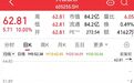 熱門牛股傳來消息，機構(gòu)扎堆調(diào)研的籌碼集中股來了（附名單）