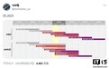 2026~2027 年英特尔 / AMD 笔记本处理器路线图曝光
