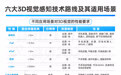 “3D视觉第一股”奥比中光董事长黄源浩:机器人视觉将超越人眼,未来还有很长的路要走 | 走进上市公司·高见2025