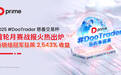2025 #DooTrader慈善交易杯首轮月赛战报火热出炉,新锐组冠军狂飙2,543%收益