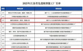 瑞声科技旗下两家企业入选江苏省先进级智能工厂