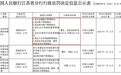 紫金银行合规“失血”:20元违法所得牵出240万重罚