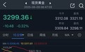 黄金抛售潮突袭!金价刚刚跌破3300美元 FXStreet分析师金价技术分析