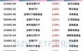牛市旗手大爆发,香港证券ETF、券商ETF、证券ETF大涨