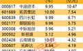 主力资金 | 尾盘主力资金抢筹5股,CPO龙头股上榜
