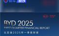 比亚迪2025年第一季度营业收入1704亿元 同比增长36.3%