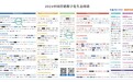 入选首版《2024中国营销数字化生态图谱》发布,悠易科技荣登2大板块