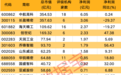 7只工业母机概念股上半年净利润均超亿元
