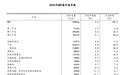 国家统计局:经最终核实2024年GDP现价总量为1348066亿元,比初步核算数减少1018亿元