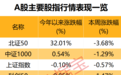 仓位管理偏谨慎,两大领域获投资者看好