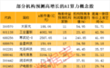 AI算力国产化率加速提升,多只龙头砸出“黄金坑”