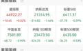 科技股下跌,市场聚焦鲍威尔讲话