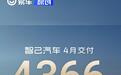 智己汽车4月交付4366台 同比增长55%