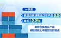 333.3亿元、9.8亿元、101.4亿元……“数”读中柬双边贸易广阔前景