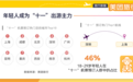 跻身Top6!“十一”机票预订火爆,9—10月的春城还能这样玩→