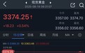 究竟发生了什么?黄金突然飙升 金价大涨逾18美元 美联储降息前景释重大信号