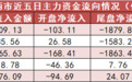 【13日资金路线图】银行板块净流入54亿元居首 龙虎榜机构抢筹多股