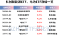 固态电概念股爆发,科创板新能源ETF溢价涨超9.4%,科创新能源ETF、电池50ETF、电池ETF涨超4%