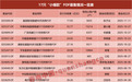 FOF再出“小爆款”,底层重仓基金越发多元