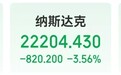 道指、纳指均跌超800点!英伟达市值一夜蒸发超1.6万亿元,特斯拉跌超5%!原油大跌!美联储,降息大消息