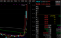 历史新高,市值逼近2566亿元,中航成飞“20cm”涨停!军工股集体飙升