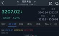 黄金突发大行情!金价日内大跌逾32美元 本周金价录得“恐怖”跌幅