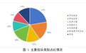 国家能源局通报5月12398能源监管热线投诉举报处理情况