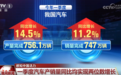 透过“靓”数感知活力 多个经济数据显示中国经济运行延续向好态势