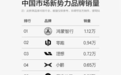 不寻常的“周榜”!小鹏和小米都在下滑,订单上的数字到底是真还是假?