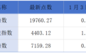 金岩高新递表港交所;中创新航回应宁德时代9100万元专利侵权索赔丨港交所早参