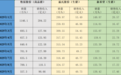 三大猪企9月生猪销量均同比增长,销售收入均同比下降