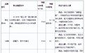 新家安心住,除甲醛净化器怎么选?保姆级避坑指南