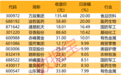 最新筹码集中股名单出炉