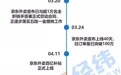 只看门道:京东和美团,在争什么?