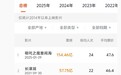 迪士尼《疯狂动物城 2》超《孤注一掷》进入中国影史票房榜 TOP12