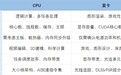 CPU和显卡先升级谁:看完秒懂