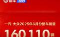 一汽-大众6月销量超16万辆 同比增长15.1%
