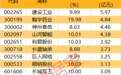 8月4日11股获主力资金净流入均超3亿元