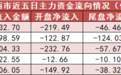【21日资金路线图】钢铁板块净流入5.78亿元居首 龙虎榜机构抢筹多股