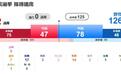 日本自民党“历史性溃败”,石破茂的“跛脚政府”能走多远?
