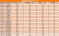 撒网18股持仓超15亿元,牛散魏巍疯狂加仓的竟然多是ST股