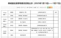 极目政情丨蒋文俊被查,上个月还在接访