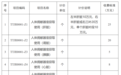 人体捐献器官获取收费标准公布!天津下月起试行
