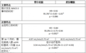礼来重磅研究发布,替尔泊肽迈向“心血管多维获益”新时代:中国同步参与彰显本地化创新提速