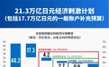 灌水21万亿 高市早苗1.7万亿强化国防!“卖出日元”成国际趋势